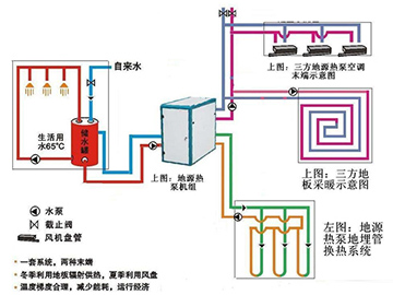 高效地源熱泵系統(tǒng)